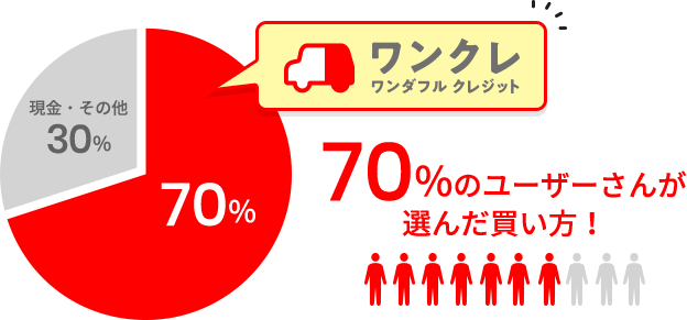 軽貨物車を検討の方はこちら!